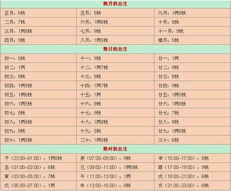 八字四兩|袁天罡稱骨：四兩命的人命理詳解